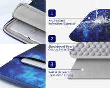 Load image into Gallery viewer, ProElite Tablet Sleeve Case Upto 11.5 inch for iPad 10.2/9.7/10.9/Pro 11/Samsung/Lenovo/Galaxy Tab A9 Plus/S7/S8/S9/Realme Pad/Oppo Pad/Xiaomi Mi pad 6/Redmi Pad, Oneplus Pad (with Pocket), Galaxy