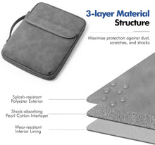 Load image into Gallery viewer, ProElite Polyster Tablet Sleeve Case Upto 11.5&quot; with Front Pocket for iPad 10.2/10.9/Pro 11/Lenovo/Galaxy Tab A9 Plus/S7/S8/S9/Realme Pad/Redmi Pad/Mi Pad 7/Moto Tab G62/Oneplus Pad Tablet, Dark Grey
